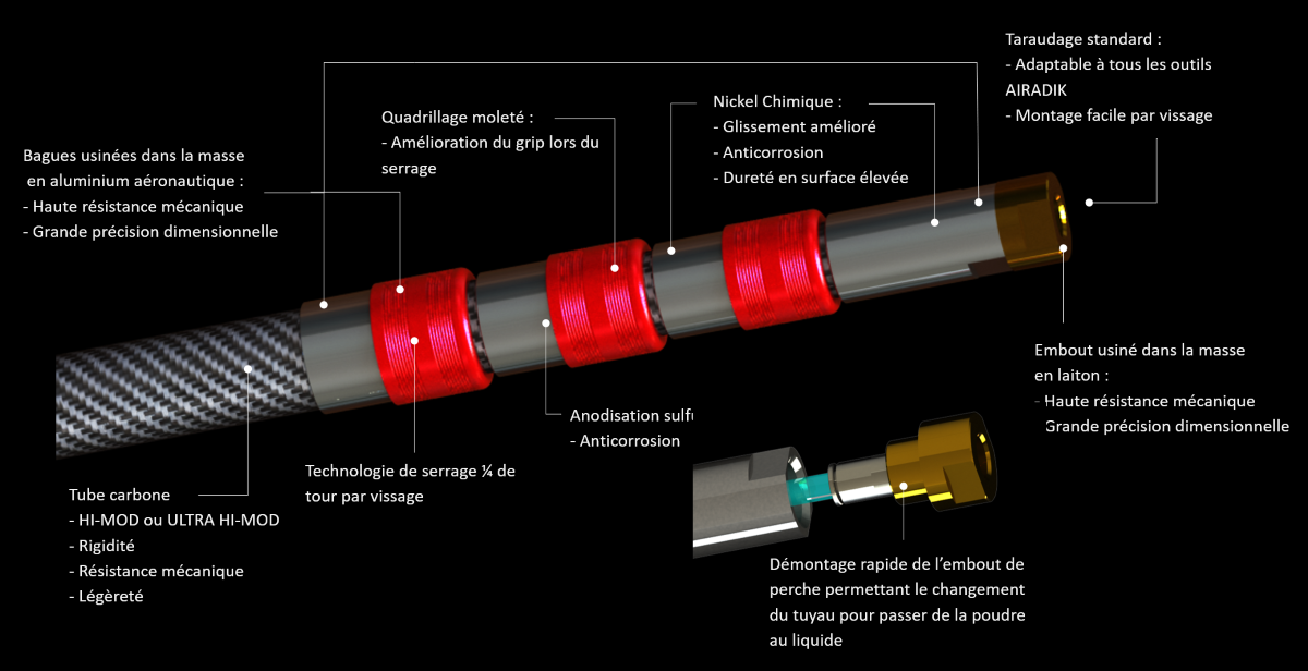 description pole carbon 3k