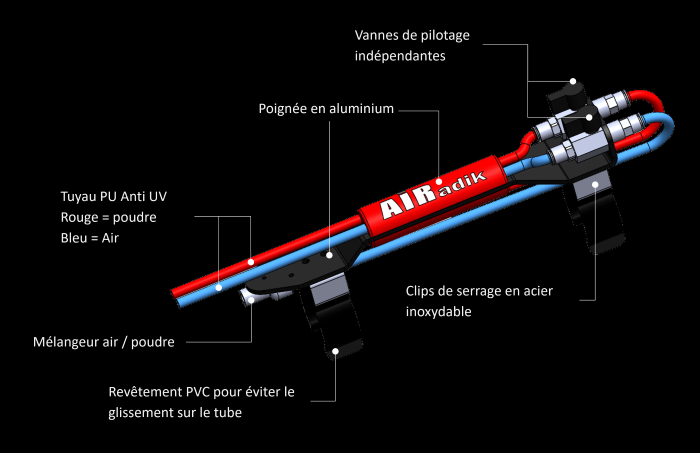 description handle