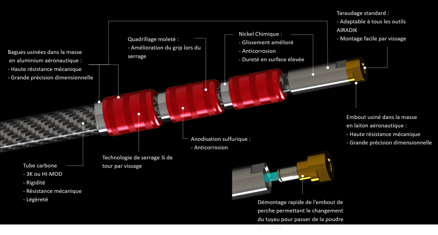 description pole carbon 3k