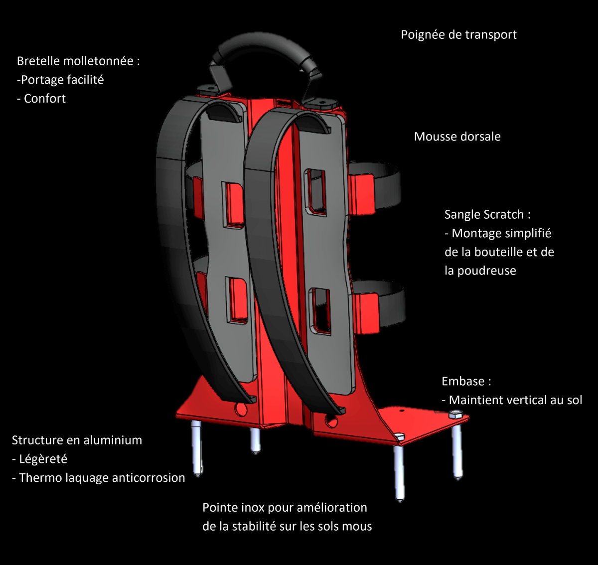 kit autonome descriptif