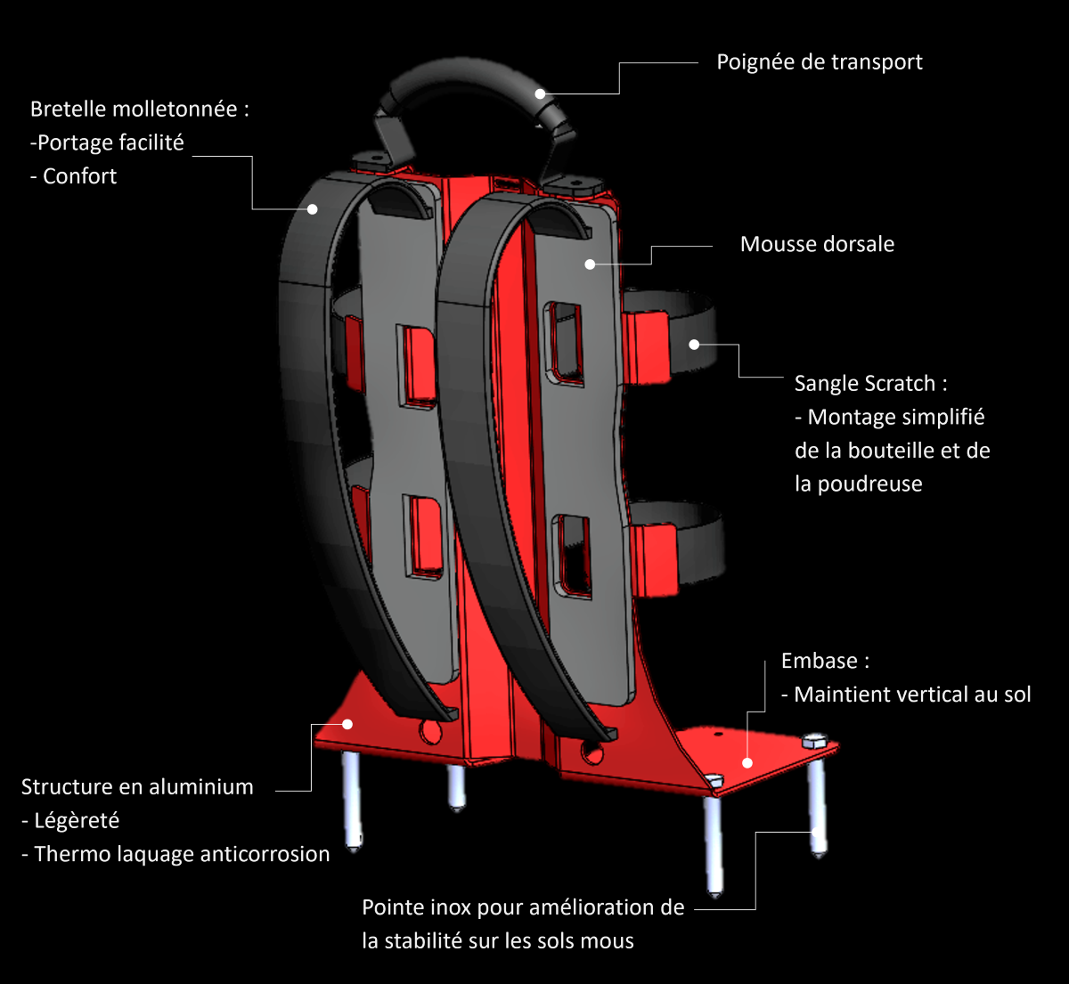 kit autonome descriptif