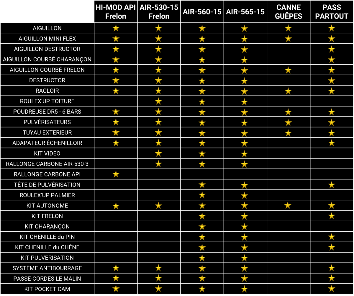 Tableau comparatif perche carbone